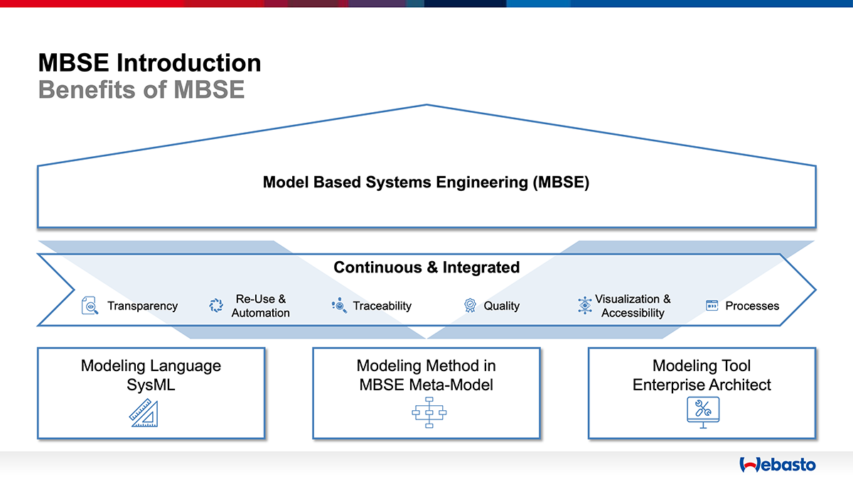 MBSE Introduction small