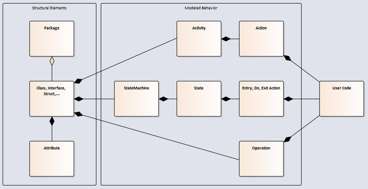 lemontree Embedded Engineer Grafik sm