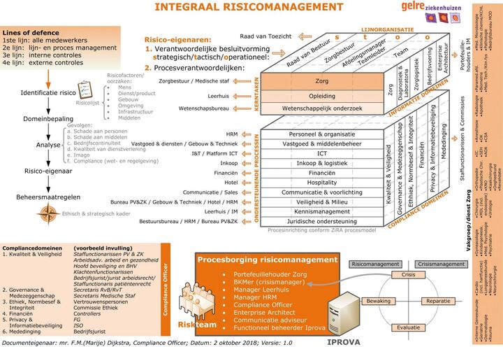 lemontree Grafik 1 Gelre Risikomanagement sm