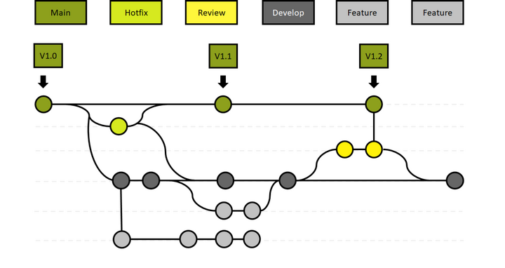 lemontree Grafik 2 FeatureBranches