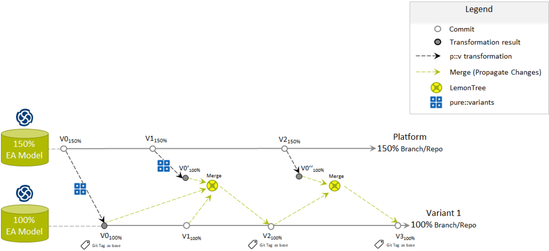 lemontree Grafik 3 Workflow LieberLieber